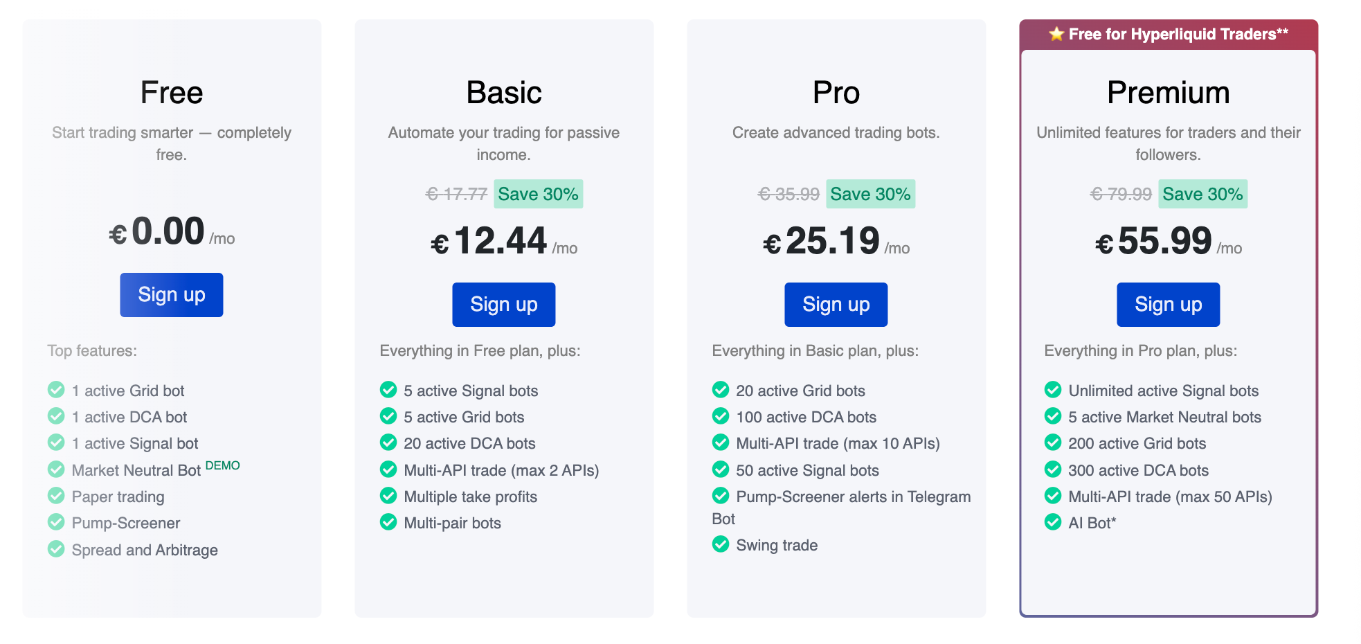 Wundertrading Review 2026: Copy Trading, Fees & AI Bot Platform Tested